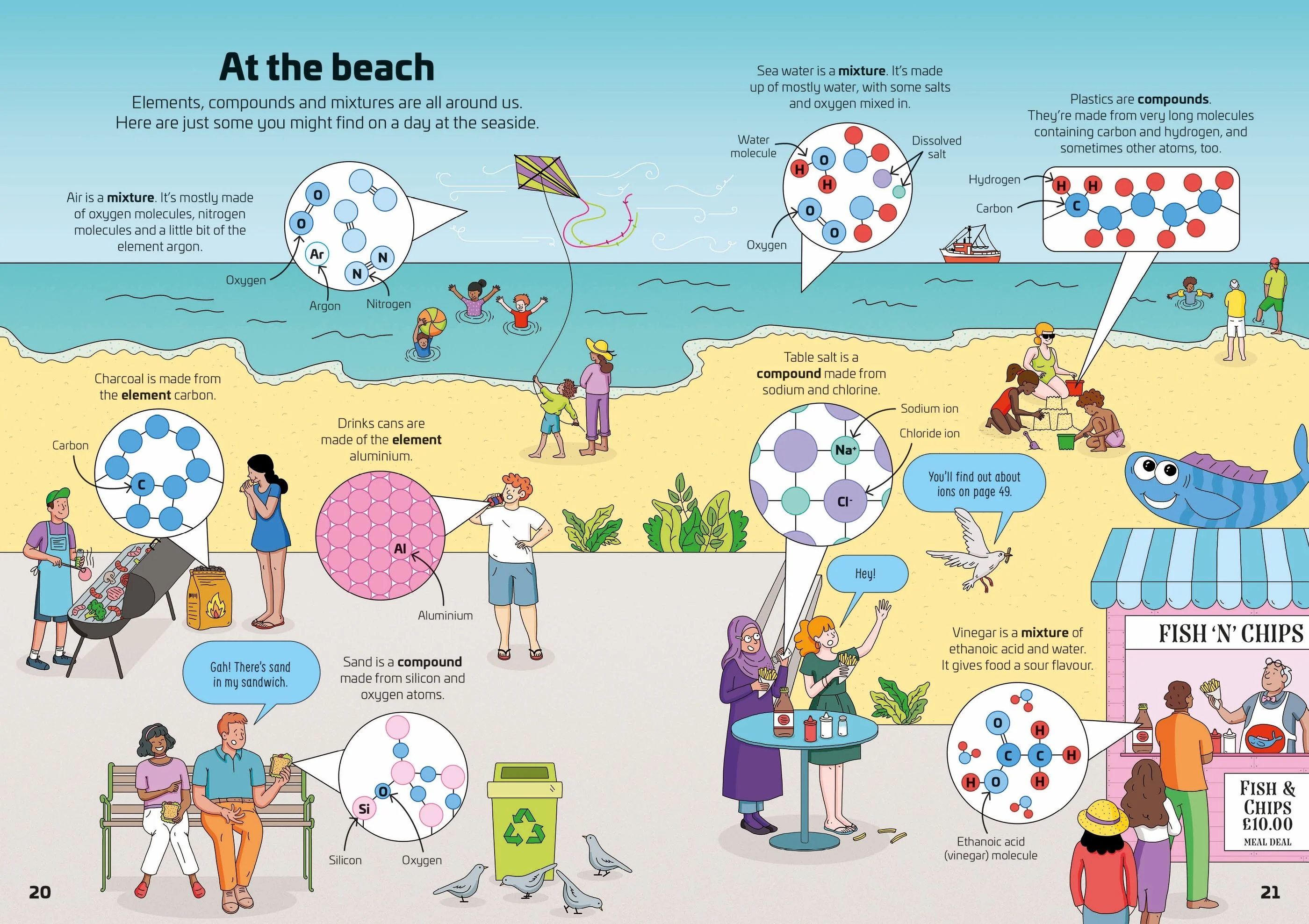 9781803709185 Usborne Chemistry for Beginners [3]