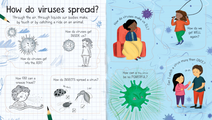 9781474991513 Usborne What is a Virus? [2]