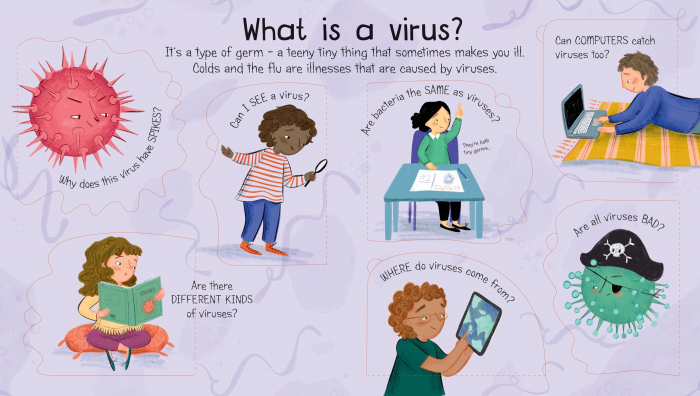 9781474991513 Usborne What is a Virus? [4]