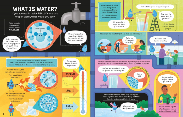 9781805071266 Usborne How It Works: Water [3]