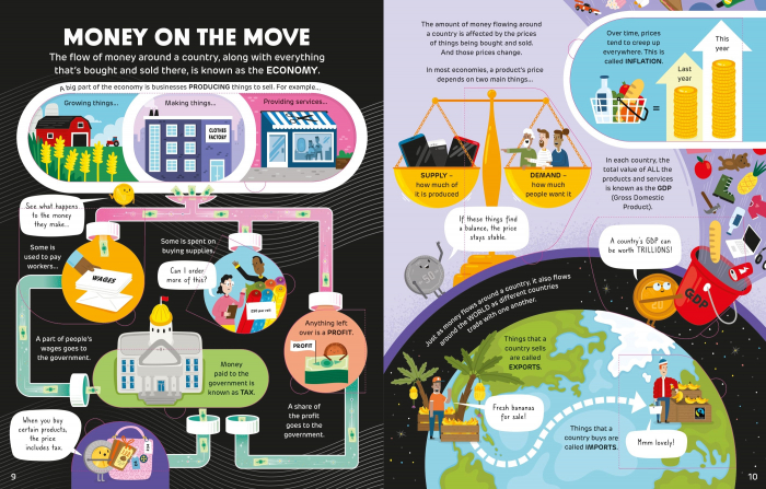 9781474952897 Usborne How It Works: Money [4]