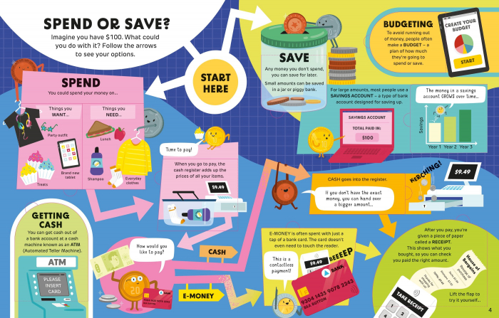 9781474952897 Usborne How It Works: Money [2]