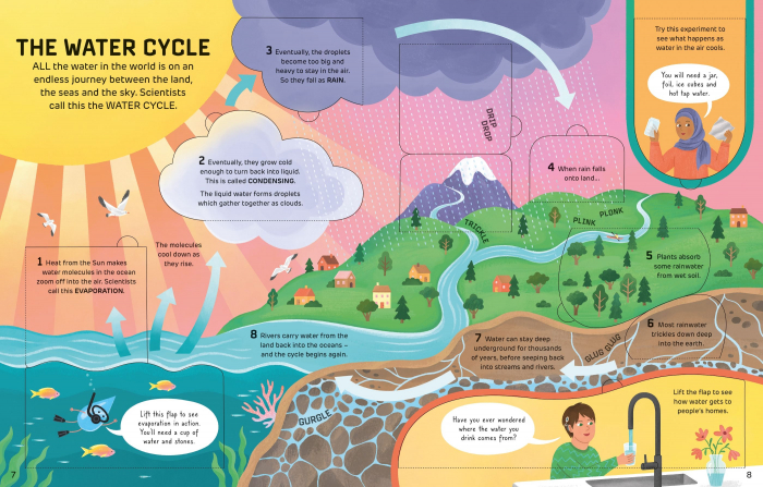 9781805071266 Usborne How It Works: Water [4]
