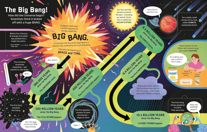 9781836042754 Usborne How It Works: The Universe [4]