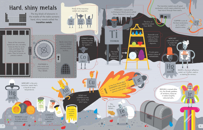 9781474922661 Usborne Lift-the-Flap Periodic Table [4]