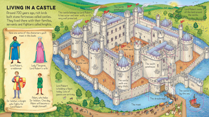9781409566175 Usborne Look inside the castle [2]