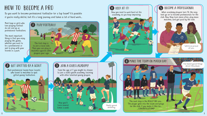 9781836044581 Usborne Look inside football [4]