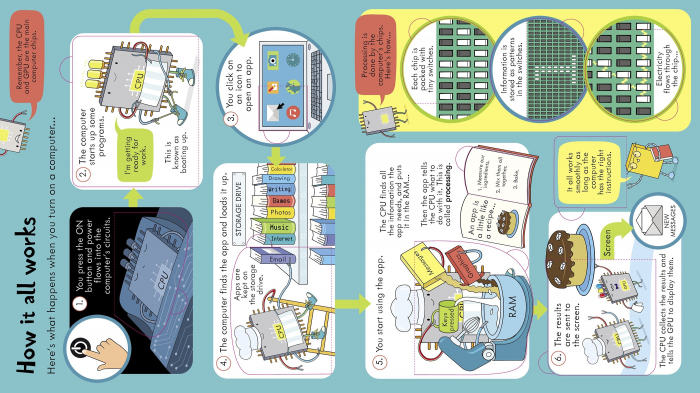 9781409599043 Usborne Look Inside How Computers Work [3]