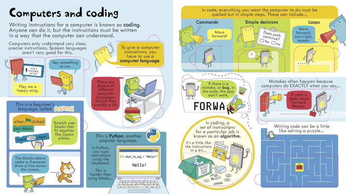 9781409599043 Usborne Look Inside How Computers Work [4]