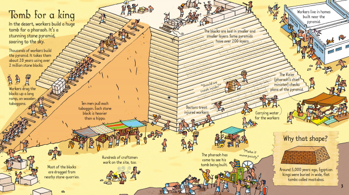 9781409563921 Usborne Look Inside Mummies & Pyramids [3]