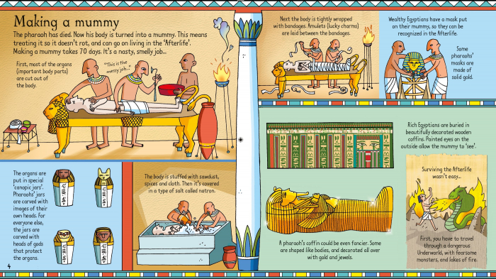 9781409563921 Usborne Look Inside Mummies & Pyramids [4]