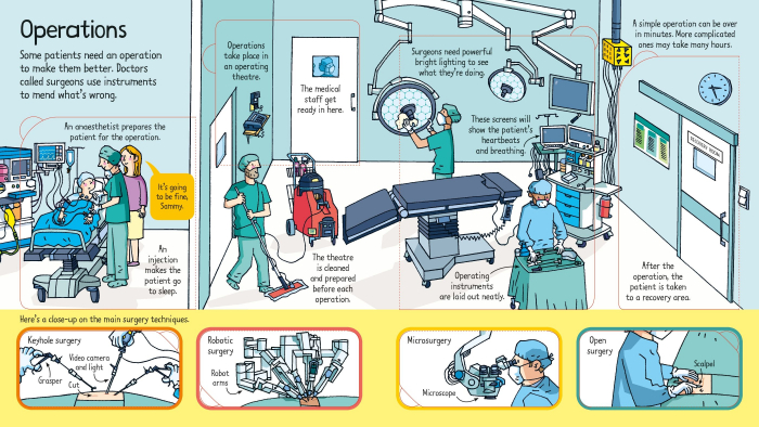 9781474948166 Usborne Look inside a Hospital [4]
