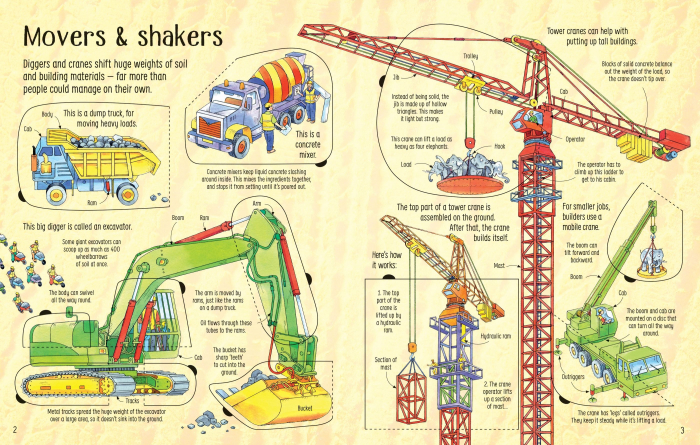9780746098516 Usborne See Inside How Things Work [2]