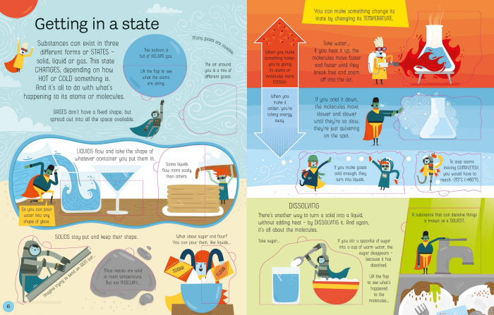 9781474943642 Usborne See Inside Atoms and Molecules [4]