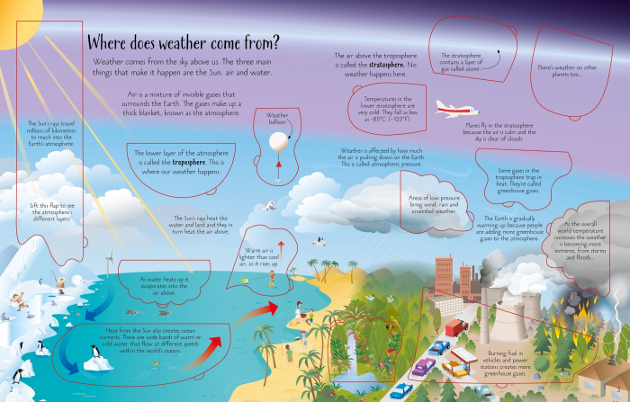 9781409563983 Usborne See Inside Weather and Climate [2]