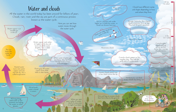 9781409563983 Usborne See Inside Weather and Climate [3]