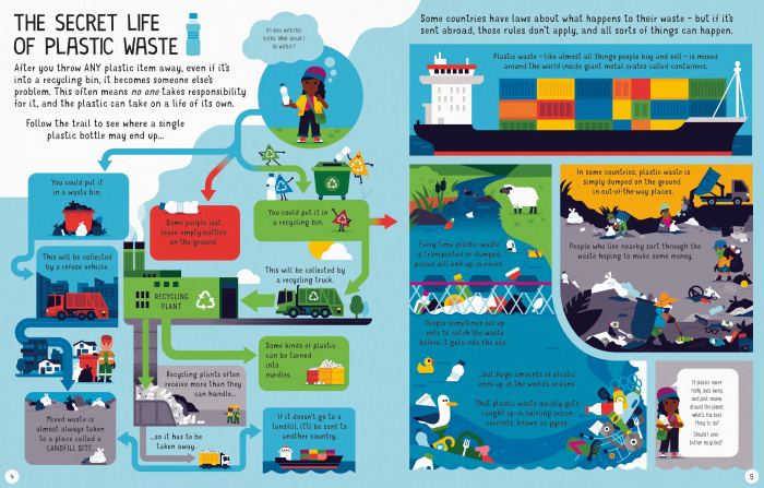 9781474986144 Usborne See Inside Why Plastic is a Problem [3]