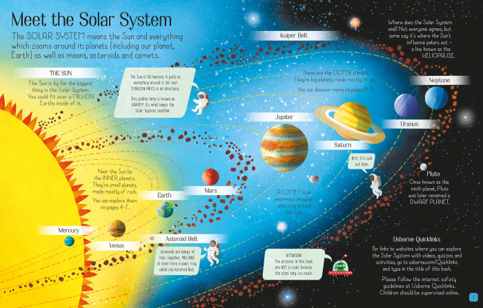 9781474998871 Usborne See Inside the Solar System [2]