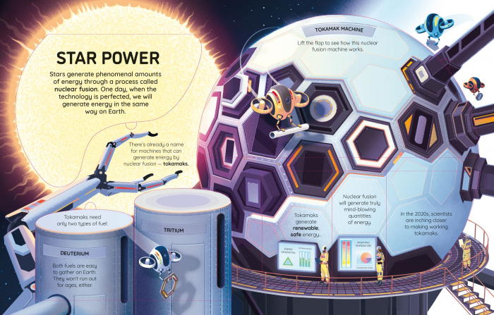 9781803701585 Usborne See Inside Future Energy [2]
