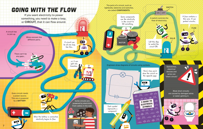 9781474998888 Usborne How It Works: Electricity [3]