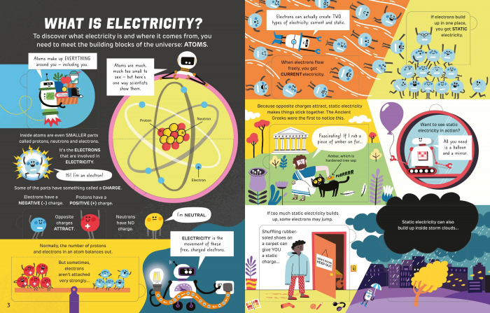 9781474998888 Usborne How It Works: Electricity [2]