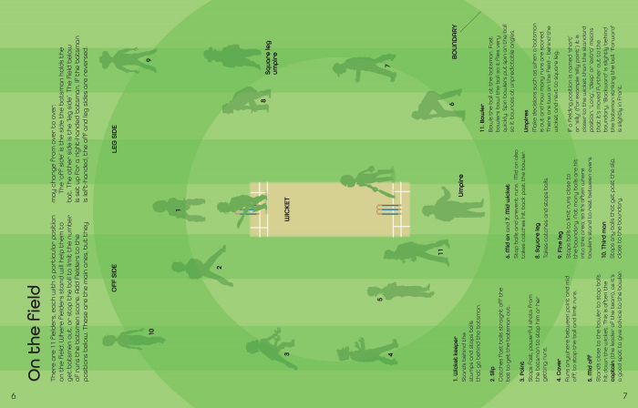 9781474921770 Usborne Cricket Sticker Book [2]