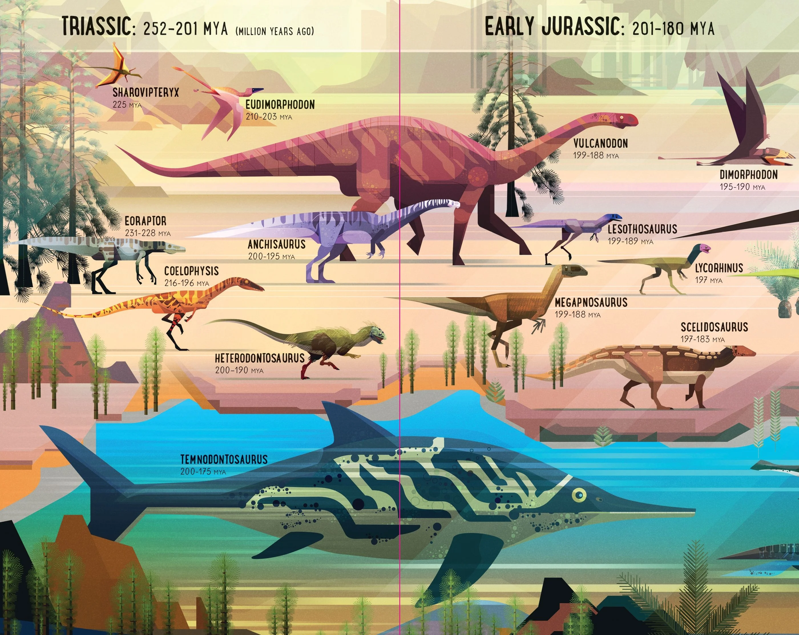 9781474969062 Usborne Fold-Out Dinosaur Timeline [3]