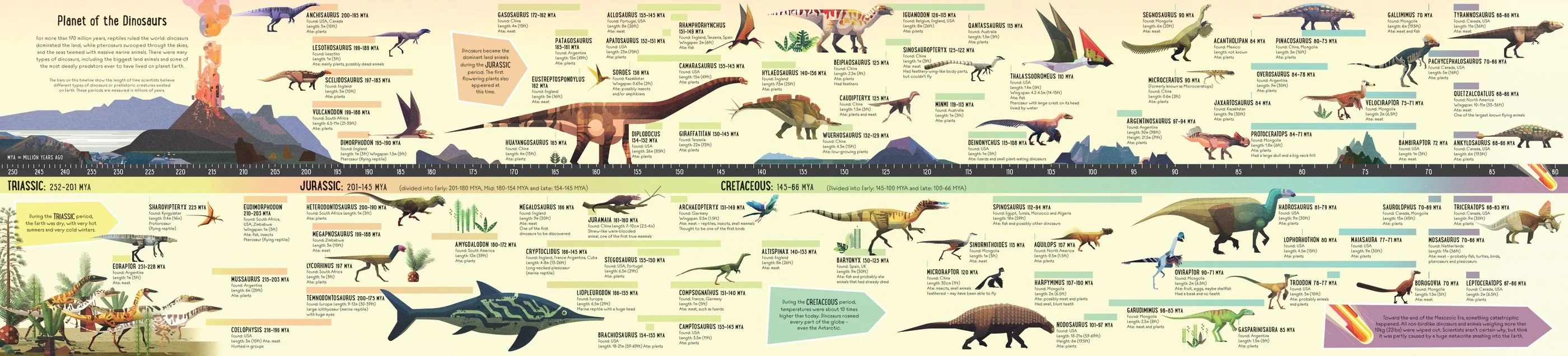 9781474969062 Usborne Fold-Out Dinosaur Timeline [2]