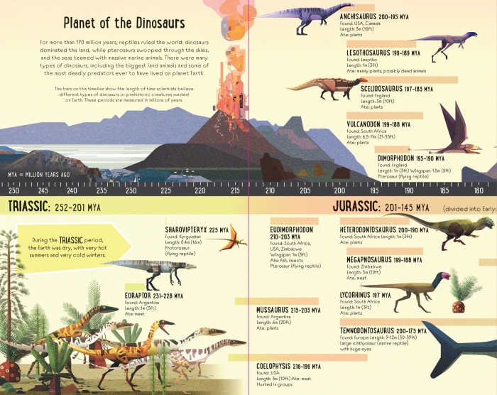 9781474969062 Usborne Fold-Out Dinosaur Timeline [4]