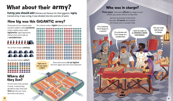 9781836043614 Usborne Who were the Romans anyway? [4]