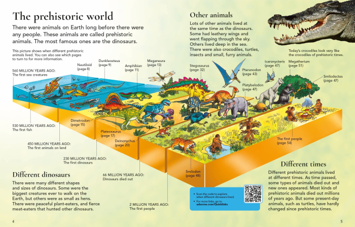 9781836044871 Usborne First Encyclopedia of Dinosaurs [2]