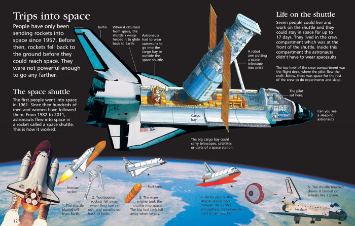 9781409514312 Usborne First Encyclopedia of Space [2]