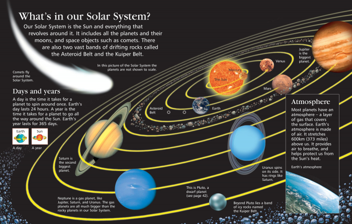 9781409514312 Usborne First Encyclopedia of Space [5]