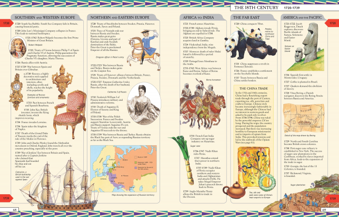 9781474903936 Usborne Timelines of World History [5]