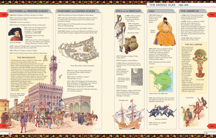 9781474903936 Usborne Timelines of World History [3]