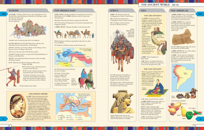 9781474903936 Usborne Timelines of World History [2]