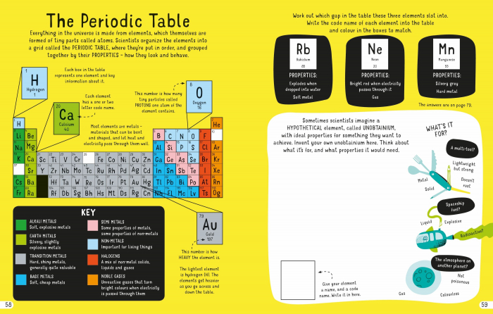 9781474950695 Usborne Science Scribble Book [5]