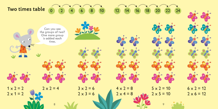 9781474998154 Usborne Times Tables Matching Games [5]