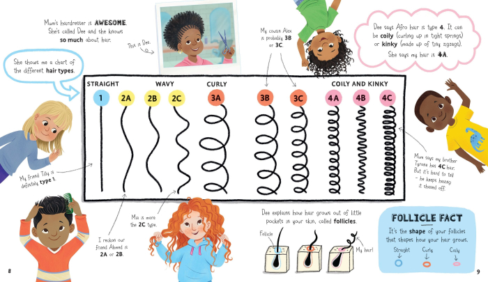 9781805312703 Usborne Me and My Hair [3]