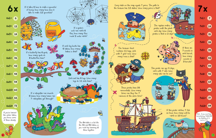 9781474998079 Usborne Book and Jigsaw Times Tables [5]