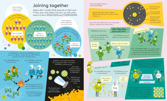 9781803704784 Usborne Book and Jigsaw Atoms and Molecules [4]
