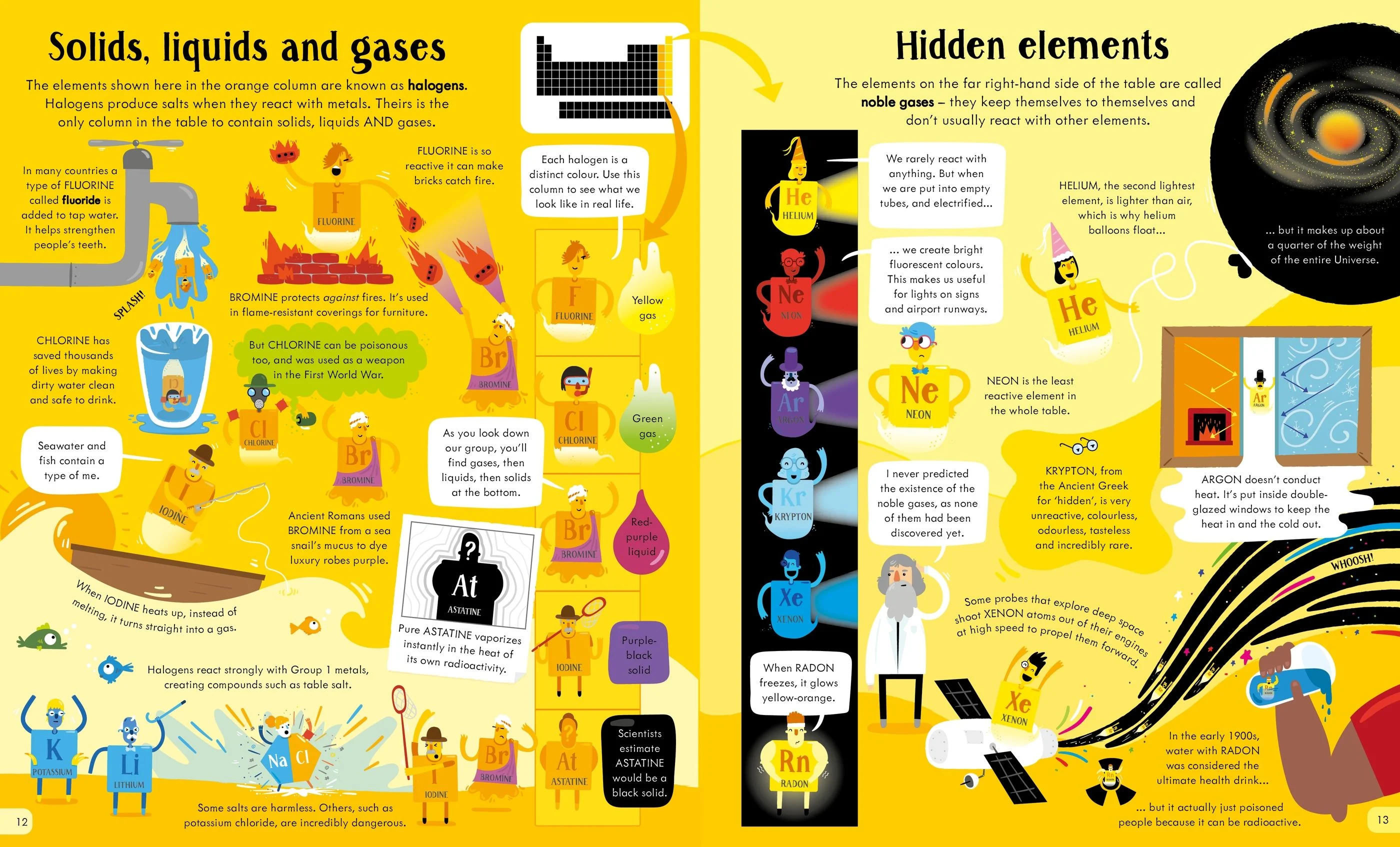 9781474969437 Usborne Book and Jigsaw Periodic Table [5]