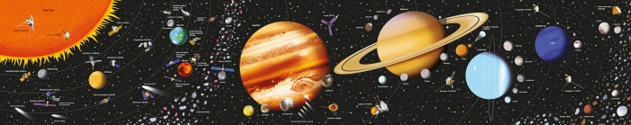 Puzzle + carte Sistemul solar, 200 de piese, "Solar System", Usborne [5]