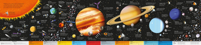 Puzzle + carte Sistemul solar, 200 de piese, "Solar System", Usborne [4]