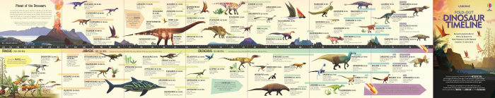 Puzzle + carte Dinozauri, 300 de piese, "Dinosaur Timeline", Usborne [4]