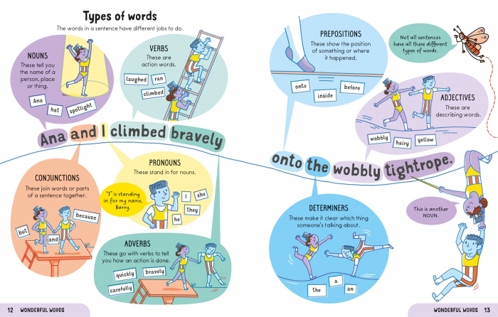 9781474998529 Usborne Essential English: Spelling Punctuation and Grammar [2]