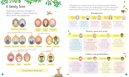 9781474949071 Usborne All About Families [3]