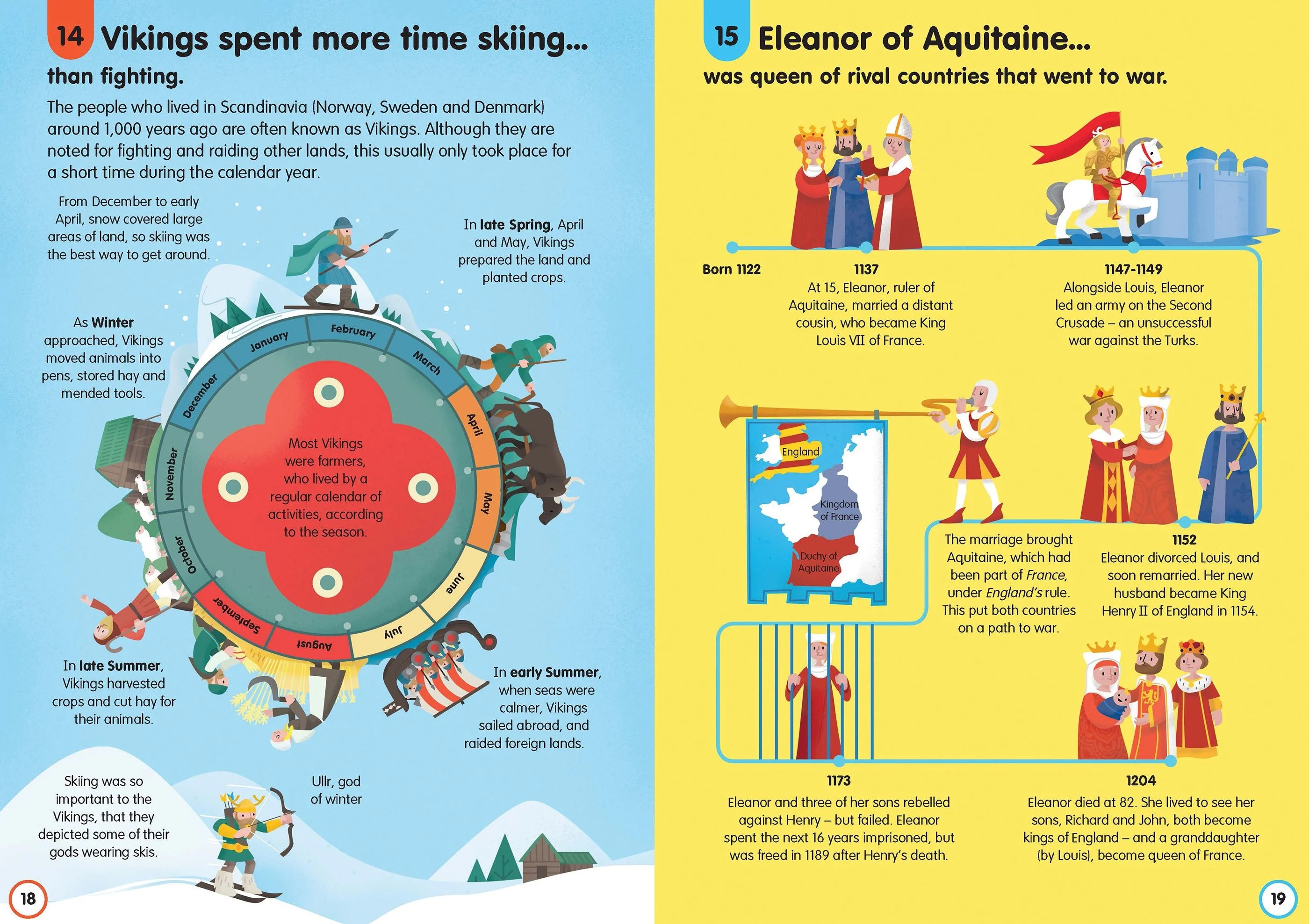 9781474922753 Usborne 100 Things to Know About History [1]