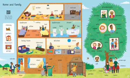 9781474986823 Usborne 1000 English Words [2]
