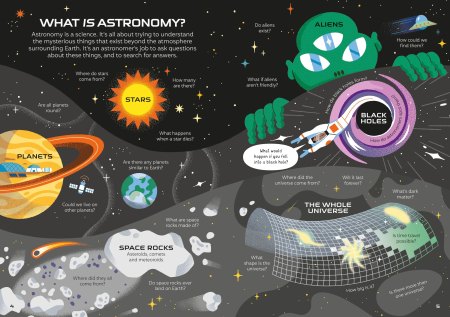 9781805076629 Usborne Astronomy for Beginners [5]